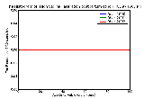ICD9 Histogram High vaginal laceration postpartum condition or complication