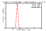 ICD9 Histogram Damage to pelvic joints amd ligaments delivered with or without mention of antepartum condition