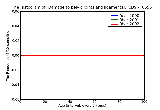 ICD9 Histogram Damage to pelvic joints and ligaments