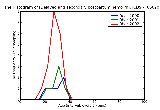 ICD9 Histogram Delayed and secondary postpartum hemorrhage unspecified as to episode of care or not applicable