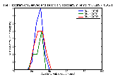 ICD9 Histogram Delayed and secondary postpartum hemorrhage postpartum condition or complication