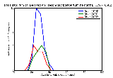 ICD9 Histogram Delayed and secondary postpartum hemorrhage