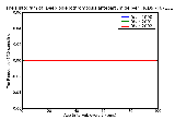 ICD9 Histogram Deep phlebothrombosis antepartum delivered with or without mention of antepartum condition