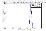 ICD9 Histogram Deep phlebothrombosis postpartum unspecified as to episode of care or not applicable