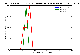 ICD9 Histogram Disruption of cesarean wound unspecified as to episode of care or not applicable