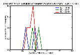 ICD9 Histogram Disruption of cesarean wound postpartum condition or complication