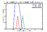 ICD9 Histogram Disruption of cesarean wound