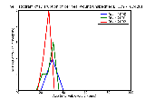 ICD9 Histogram Disruption of perineal wound unspecified as to episode of care or not applicable