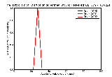 ICD9 Histogram Disruption of perineal wound delivered with mention of postpartum complication