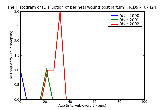 ICD9 Histogram Disruption of perineal wound postpartum condition or complication
