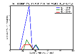 ICD9 Histogram Disruption of perineal wound