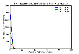 ICD9 Histogram Diaper or napkin rash