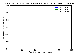 ICD9 Histogram Disseminated superficial actinic porokeratosis (DSAP)