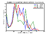 ICD9 Histogram Dermatitis due to cosmetics