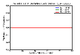 ICD9 Histogram Dermatitis due to metals