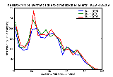 ICD9 Histogram Dermatitis due to other specified agents