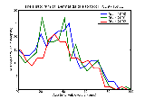 ICD9 Histogram Dermatitis due to food