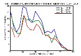 ICD9 Histogram Dermatitis due to unspecified substance taken internally