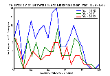 ICD9 Histogram Dermatitis due to substances taken internally