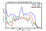 ICD9 Histogram Dermatitis herpetiformis