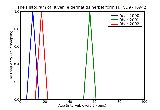 ICD9 Histogram Juvenile dermatitis herpetiformis