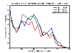 ICD9 Histogram Dermatitis factitia [artefacta]