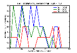 ICD9 Histogram Diseases of nail