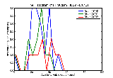 ICD9 Histogram Hirsutism