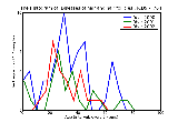 ICD9 Histogram Diseases of hair and hair follicles