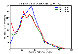ICD9 Histogram Dyshidrosis