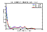 ICD9 Histogram Hidradenitis