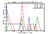 ICD9 Histogram Disorders of sweat glands