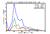 ICD9 Histogram Diseases of sebaceous glands