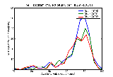 ICD9 Histogram Decubitus ulcer