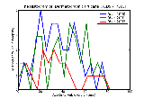 ICD9 Histogram Dermatographic urticaria