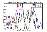 ICD9 Histogram Degenerative skin disorders