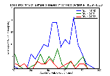 ICD9 Histogram Diffuse diseases of connective tissue