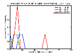 ICD9 Histogram Juvenile chronic polyarthritis