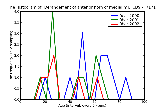 ICD9 Histogram Derangement of anterior horn of medial meniscus