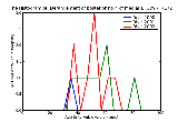 ICD9 Histogram Derangement of posterior horn of medial meniscus