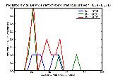 ICD9 Histogram Derangement of lateral meniscus unspecified