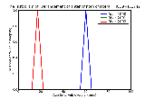 ICD9 Histogram Derangement of anterior horn of lateral meniscus