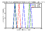 ICD9 Histogram Derangement of posterior horn of lateral meniscus