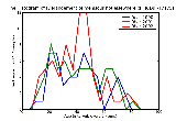 ICD9 Histogram Derangement of meniscus not elsewhere classified