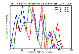ICD9 Histogram Hemarthrosis unspecified site