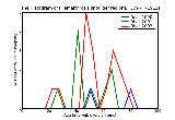 ICD9 Histogram Hemarthrosis shoulder region
