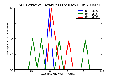 ICD9 Histogram Hemarthrosis upper arm