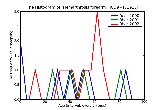 ICD9 Histogram Hemarthrosis forearm