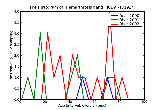 ICD9 Histogram Hemarthrosis hand
