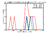 ICD9 Histogram Hemarthrosis pelvic region and thigh